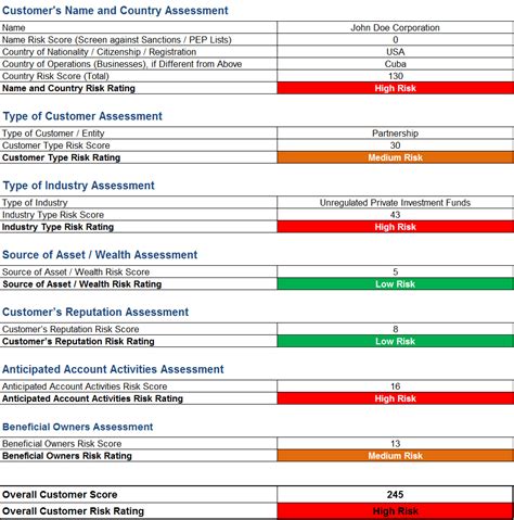 Aml Risk Assessment Template Excel