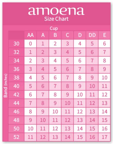 Amoena Breast Form Size Chart