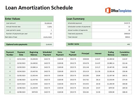Amortization Schedule In Excel Template
