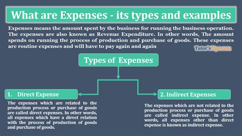 Amount of Expense