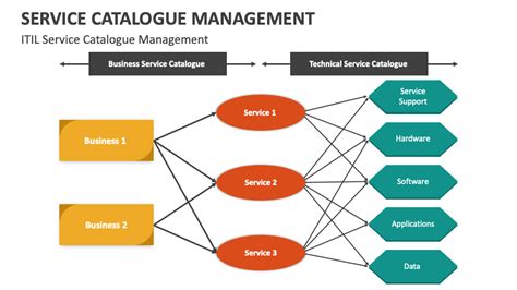 Ams Service Catalog Github Itil