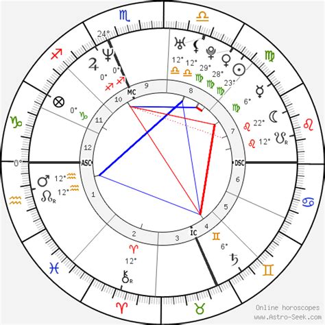 Amy Poehler Birth Chart