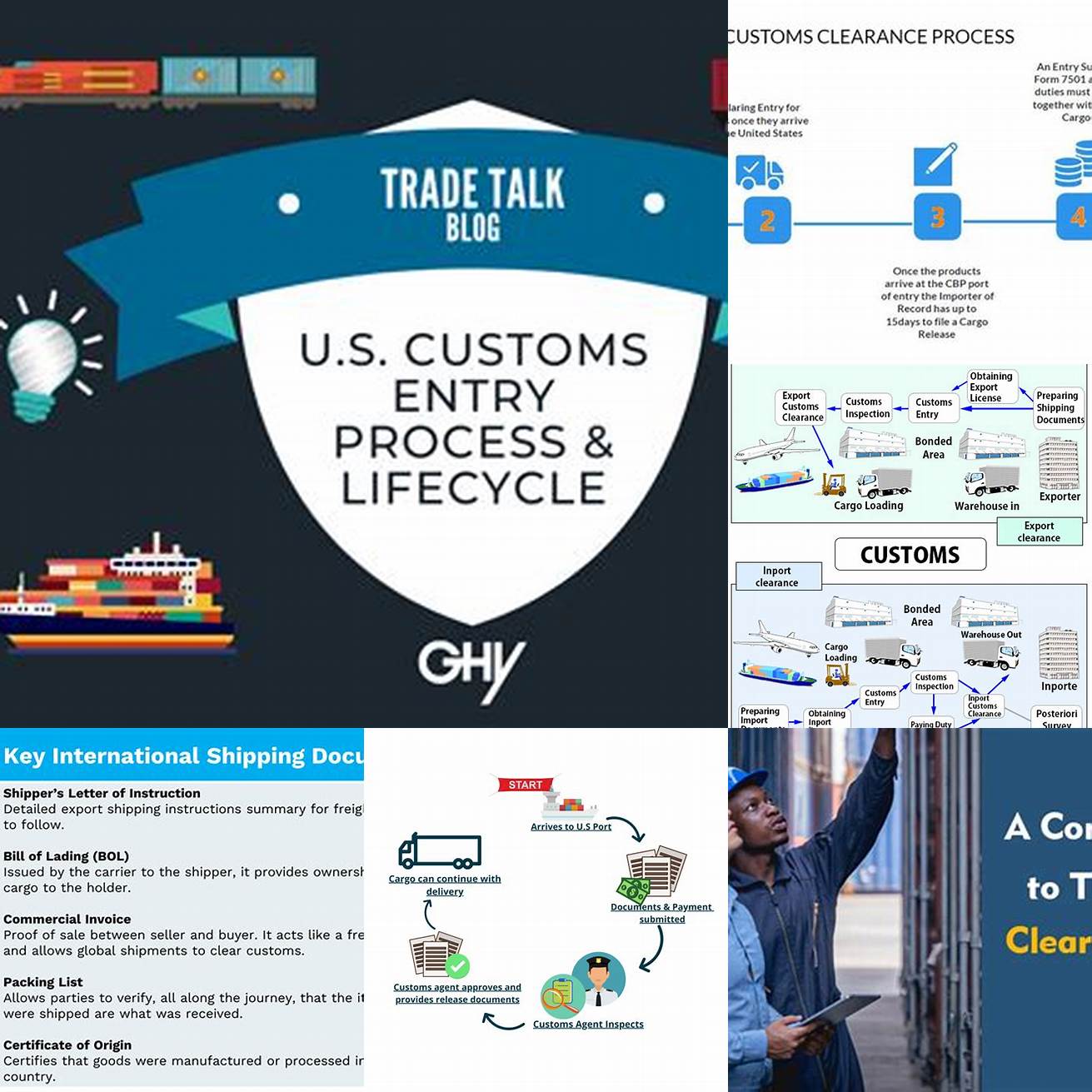An overview of the US customs process