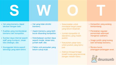Analisis SWOT