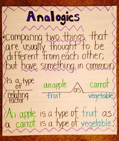 Analogy Anchor Chart
