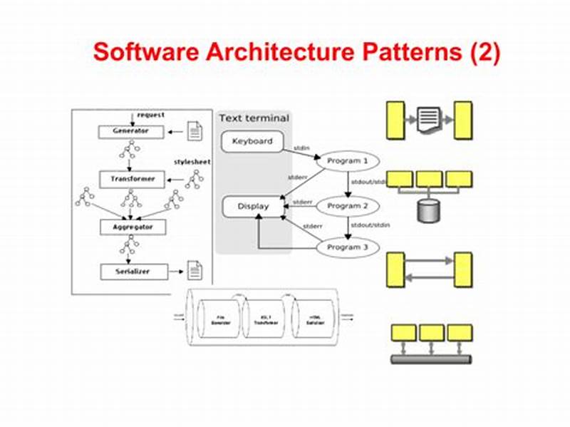 Analysis Pattern In Software Engineering