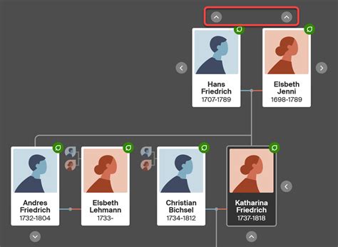 Ancestry