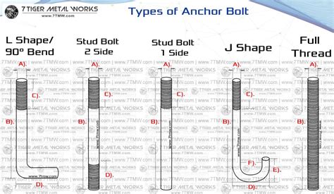 Anchor Bolt Length Chart