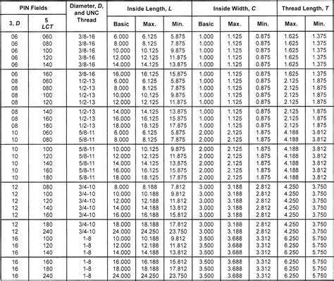 Anchor Bolt Size Chart