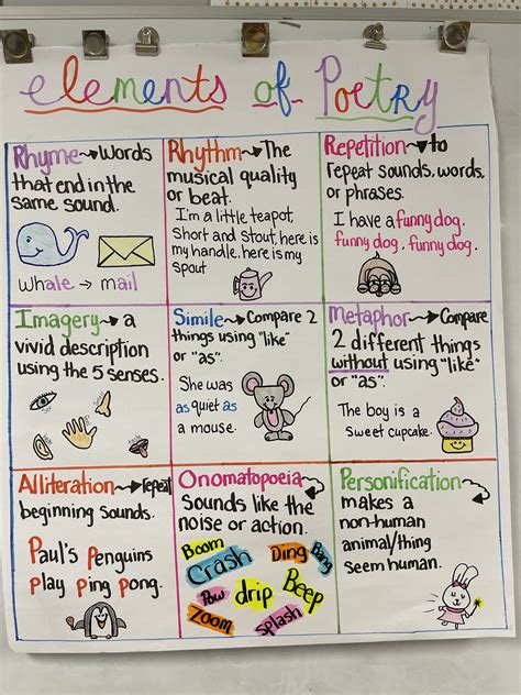 Anchor Chart For Poetry