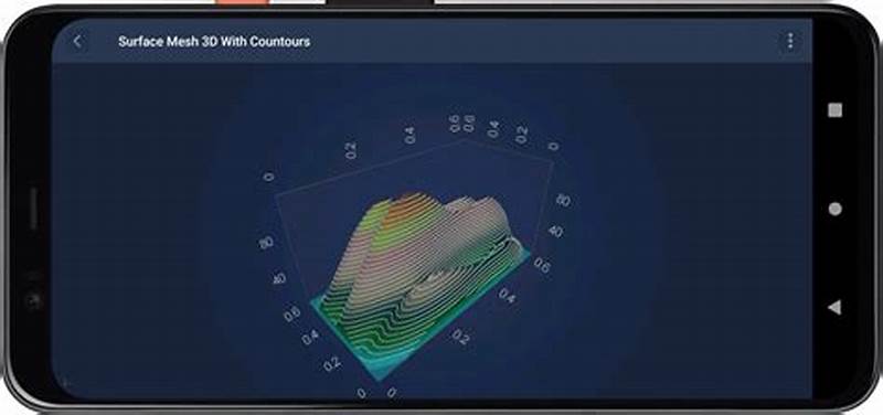 Android 3d Surface Mesh With Contours Chart