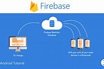 Android Firebase