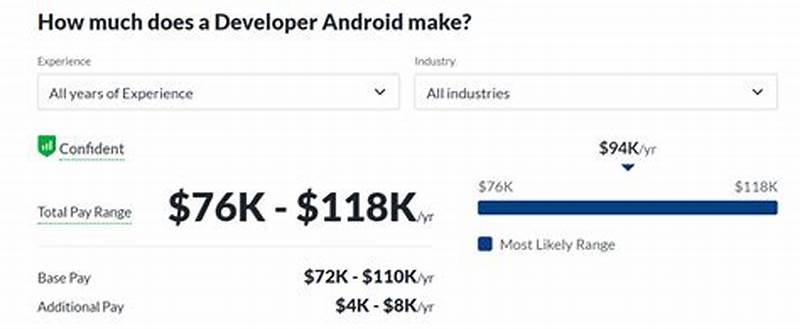 Android Programmer Salary
