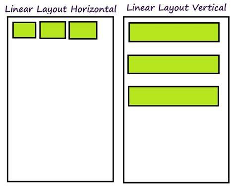 Android how to draw a border to a LinearLayout