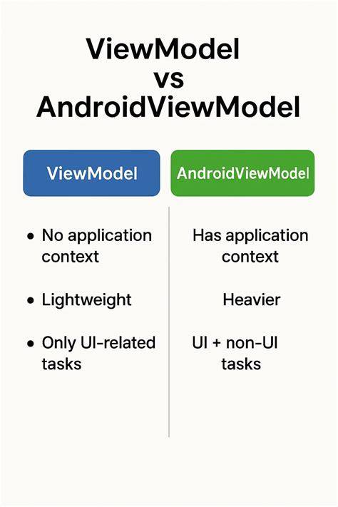 AndroidViewModel vs ViewModel