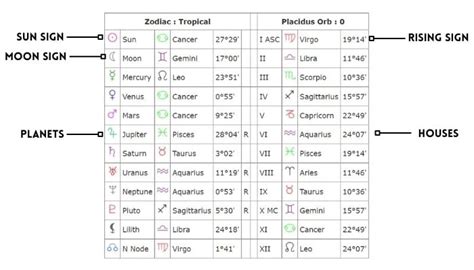 Andromedan Starseed Birth Chart