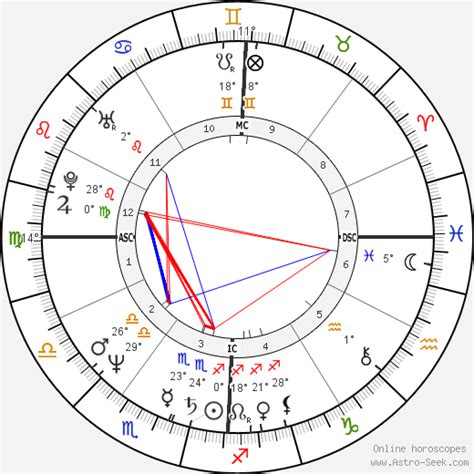 Andy Cohen Birth Chart