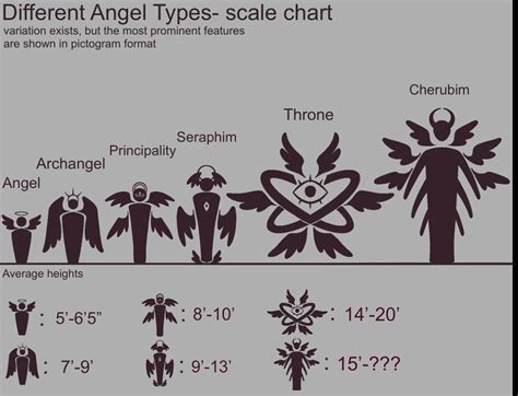 Angel Height Chart