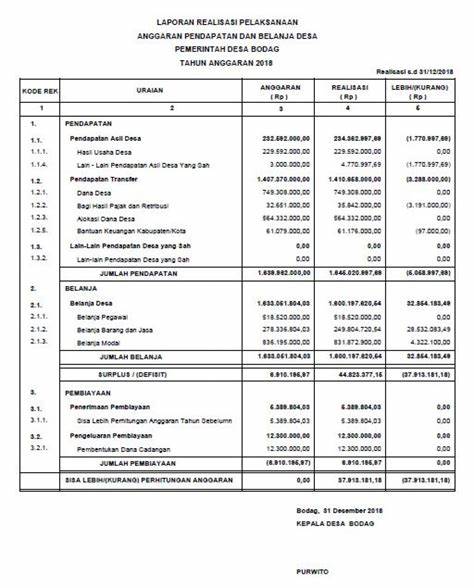 Anggaran Bisnis Indonesia