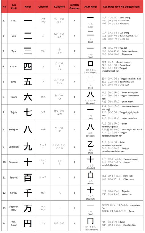 Angka 5 kanji