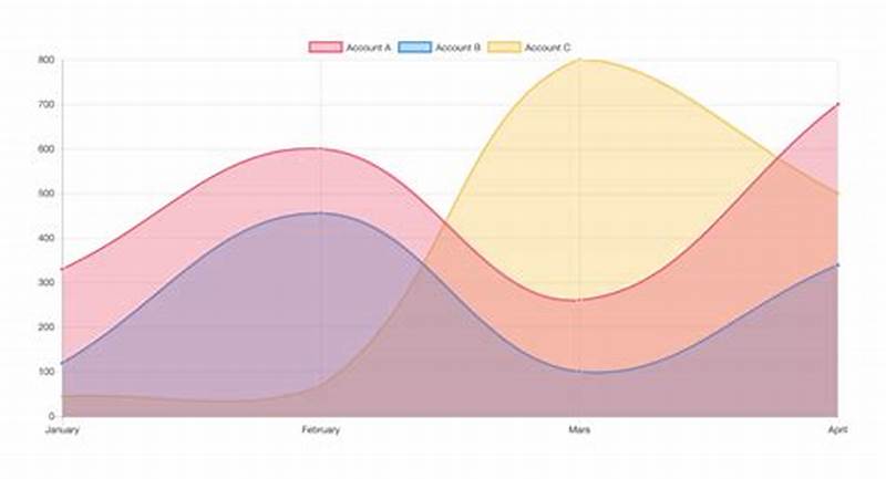 Angular Chart Js Line Chart Example