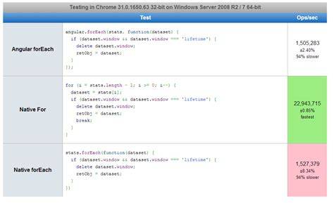 Angular JS break ForEach