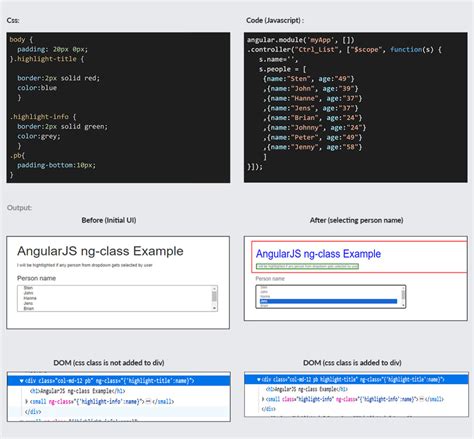 AngularJS toggle class using ng-class