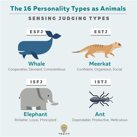 Animal Personality Chart