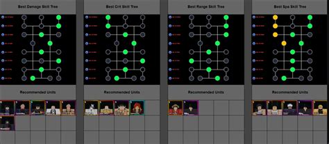 Anime Last Stand Damage Chart