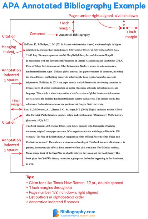 Annotated Bibliography Example Apa Template