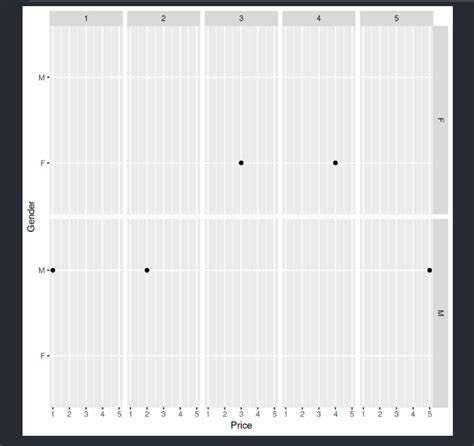 Annotating text on individual facet in ggplot2