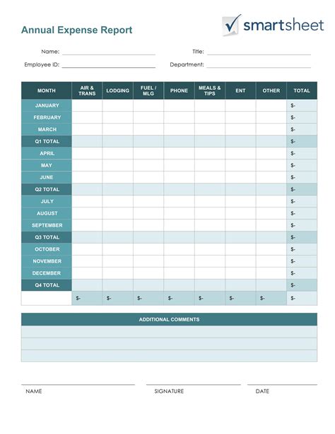 Annual Expense Report Template