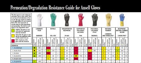 Ansell Glove Selection Chart