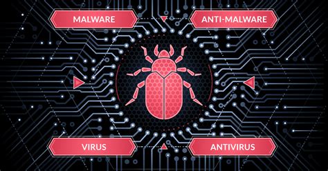 Anti Virus & Anti Malware
