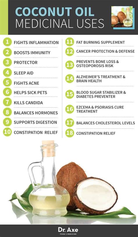 Anti-inflammatory Properties of Coconut Oil