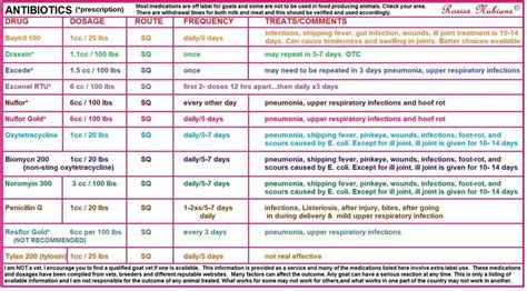 Antibiotic Allergy Chart