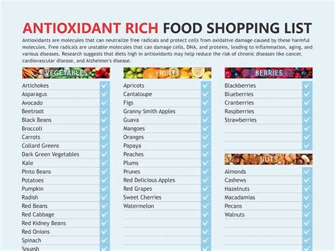 Antioxidant Food Chart