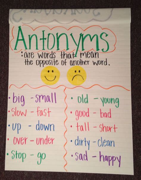 Antonyms Anchor Chart