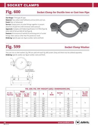 Anvil Pipe Clamp Catalog