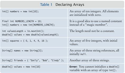 Any way to declare an array in-line