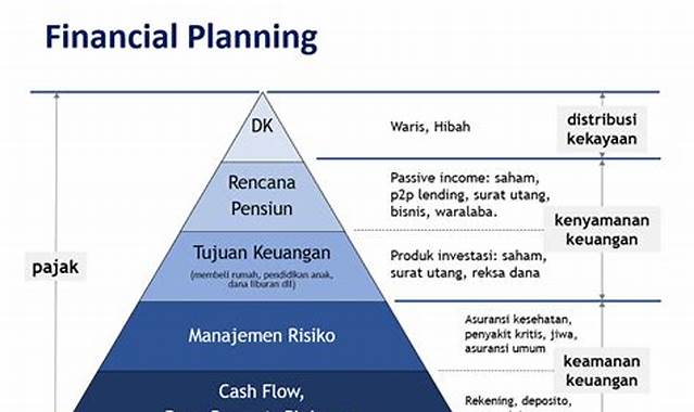 Apa Manfaat Perencanaan Keuangan dengan Piramida
