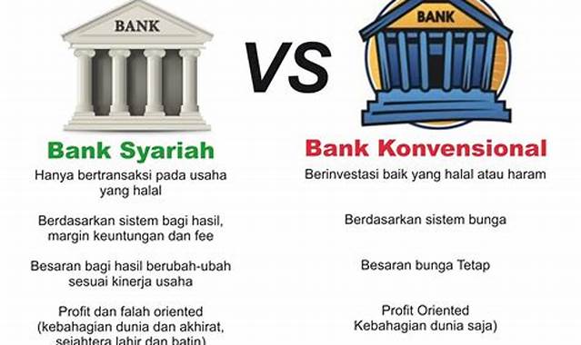 Apa yang Dimaksud dengan Risiko Pasar Perbankan Syariah