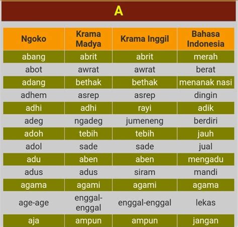 Aplikasi Belajar Kosakata Bahasa Jawa