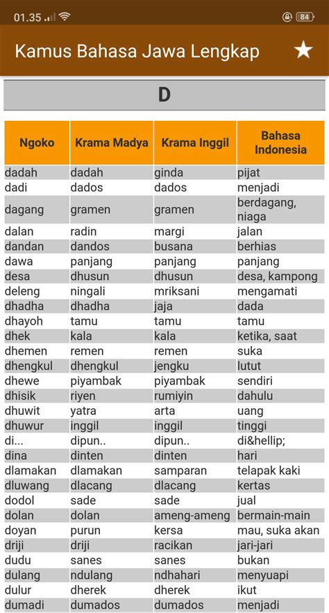 Aplikasi Kamus Bahasa Jawa