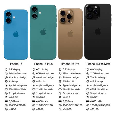 Apple 16 Comparison Chart
