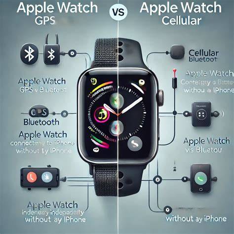 Apple Watch GPS: Fungsionalitas Esensial dengan Ketergantungan iPhone