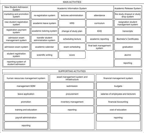 Application Portfolio Catalog