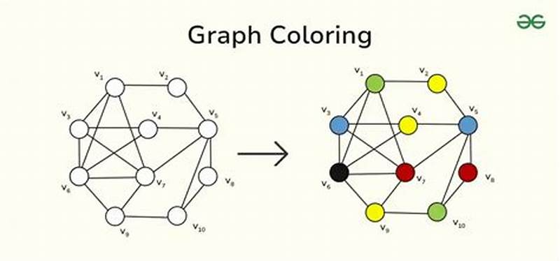 Approximation Algorithm For Planar Graph Coloring