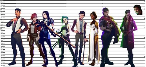Arcane Height Chart