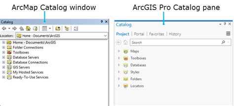 Arcgis Pro Catalog Pane Missing